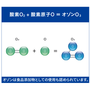 オゾンマックスボトル＆スプレープロ | 株式会社フジファインズ